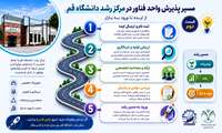 مسیر پذیرش واحد فناور در مرکز رشد دانشگاه قم